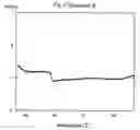 Fig. 03 - Room-temperature molten salt, process for producing the same and applications thereof