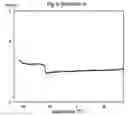 Fig. 04 - Room-temperature molten salt, process for producing the same and applications thereof