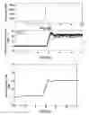 Fig. 03 - Recursive Kalman filter for feedback flow control in PEM fuel cell