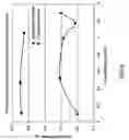 Fig. 07 - Flow field geometries for improved water management