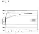 Fig. 03 - Hydrogen-absorbing alloy for alkaline storage batteries, alkaline storage battery, and method of manufacturing alkaline storage battery