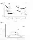 Fig. 04 - Method for enhancing memory and cognition in aging adults