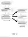 Fig. 02 - Accessibility of testing within a validity framework