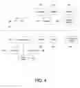 Fig. 05 - Accessibility of testing within a validity framework