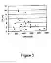 Fig. 06 - Methods for absolute cell counting