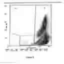 Fig. 07 - Methods for absolute cell counting