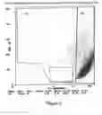 Fig. 08 - Methods for absolute cell counting