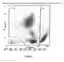 Fig. 09 - Methods for absolute cell counting
