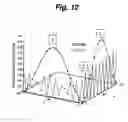 Fig. 12 - Molecular device, molecule array, rectifier device, rectifying method, sensor device, switching device, circuit device, logical circuit device, operational device and information processing device