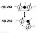 Fig. 24 - Molecular device, molecule array, rectifier device, rectifying method, sensor device, switching device, circuit device, logical circuit device, operational device and information processing device