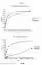 Fig. 02 - Human monoclonal antibody