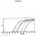 Fig. 02 - Methods for detecting ovarian cancer