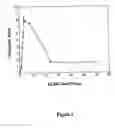 Fig. 04 - Methods for detecting ovarian cancer