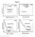Fig. 07 - Methods for detecting ovarian cancer