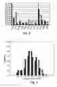 Fig. 07 - Polymorphic olfactory receptor genes and arrays, kits and methods utilizing information derived therefrom for genetic typing of individuals