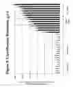 Fig. 10 - Method for identification of the location of mutations in whole genomes