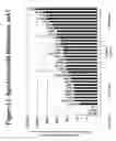 Fig. 12 - Method for identification of the location of mutations in whole genomes