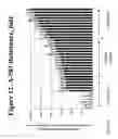 Fig. 13 - Method for identification of the location of mutations in whole genomes