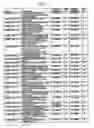 Fig. 16 - Regulated nucleic acids in pathogenesis of Alzheimer's Disease