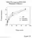 Fig. 25 - Polymearase III-based expression of therapeutic RNAs