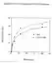 Fig. 29 - Polymearase III-based expression of therapeutic RNAs