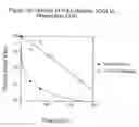 Fig. 33 - Polymearase III-based expression of therapeutic RNAs
