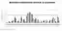 Fig. 01 - SNP discriminatory siRNA