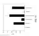 Fig. 43 - Avian gene expression controlling regions