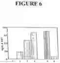 Fig. 07 - Genes encoding several poly(ADP-ribose) glycohydrolase (PARG) enzymes, the proteins and fragments thereof, and antibodies immunoreactive therewith