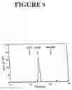 Fig. 10 - Genes encoding several poly(ADP-ribose) glycohydrolase (PARG) enzymes, the proteins and fragments thereof, and antibodies immunoreactive therewith