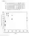 Fig. 03 - Immunoreaction measurement method