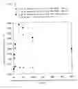 Fig. 10 - Immunoreaction measurement method