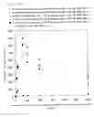 Fig. 19 - Immunoreaction measurement method