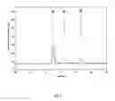 Fig. 05 - Homogeneous assay methods