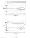 Fig. 11 - Homogeneous assay methods