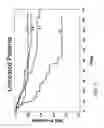Fig. 08 - MTA1 is a predictive and prognostic factor in human breast cancer