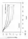 Fig. 11 - MTA1 is a predictive and prognostic factor in human breast cancer