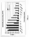 Fig. 05 - Polypeptide bioconjugates, methods of making the bioconjugates and assays employing the bioconjugates