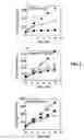 Fig. 03 - Recombinant protein c variants