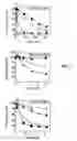 Fig. 04 - Recombinant protein c variants