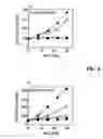 Fig. 05 - Recombinant protein c variants
