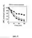 Fig. 06 - Recombinant protein c variants