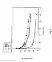 Fig. 10 - Recombinant protein c variants