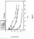 Fig. 12 - Recombinant protein c variants