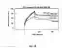 Fig. 13 - Recombinant protein c variants