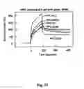Fig. 14 - Recombinant protein c variants