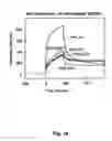 Fig. 15 - Recombinant protein c variants