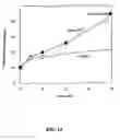 Fig. 16 - Recombinant protein c variants