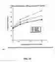 Fig. 17 - Recombinant protein c variants