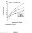 Fig. 19 - Recombinant protein c variants